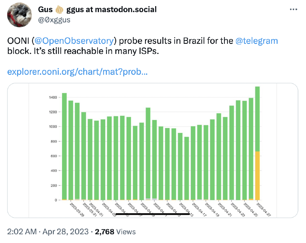 Brazil Telegram