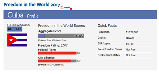 Freedom House Cuba Report 2017